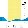 East Bahia Honda Key tide chart for Sunday, November 17, 2024