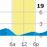 East Bahia Honda Key tide chart for Tuesday, November 19, 2024