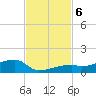 East Bahia Honda Key tide chart for Wednesday, November 6, 2024