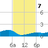 East Bahia Honda Key tide chart for Thursday, November 7, 2024