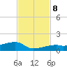 East Bahia Honda Key tide chart for Friday, November 8, 2024