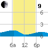 East Bahia Honda Key tide chart for Saturday, November 9, 2024