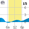 East Bahia Honda Key tide chart for Sunday, December 15, 2024