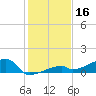 East Bahia Honda Key tide chart for Monday, December 16, 2024