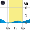 East Bahia Honda Key tide chart for Monday, December 30, 2024