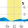 East Bahia Honda Key tide chart for Thursday, December 5, 2024
