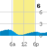 East Bahia Honda Key tide chart for Friday, December 6, 2024