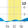 East Bahia Honda Key tide chart for Sunday, January 12, 2025