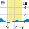 East Bahia Honda Key tide chart for Monday, January 13, 2025