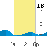 East Bahia Honda Key tide chart for Thursday, January 16, 2025