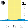 East Bahia Honda Key tide chart for Tuesday, January 21, 2025