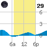 East Bahia Honda Key tide chart for Wednesday, January 29, 2025