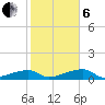 East Bahia Honda Key tide chart for Monday, January 6, 2025