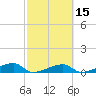 East Bahia Honda Key tide chart for Saturday, February 15, 2025
