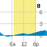 East Bahia Honda Key tide chart for Saturday, February 8, 2025