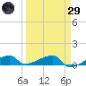 East Bahia Honda Key tide chart for Saturday, March 29, 2025