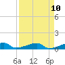 East Bahia Honda Key tide chart for Thursday, April 10, 2025