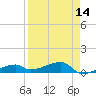East Bahia Honda Key tide chart for Monday, April 14, 2025