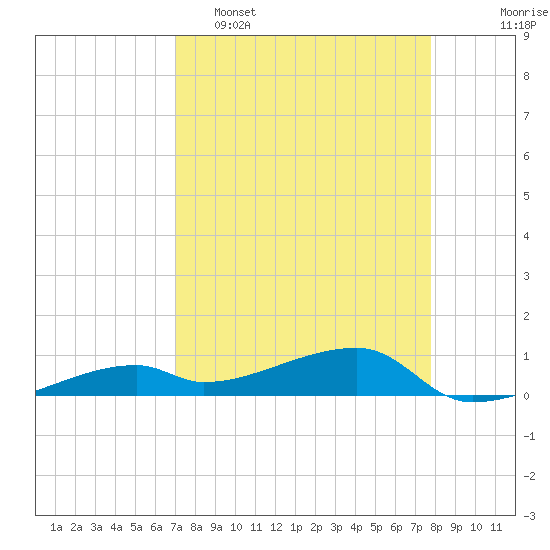East Bahia Honda Key tide chart for Wednesday, April 16, 2025