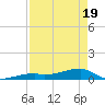 East Bahia Honda Key tide chart for Saturday, April 19, 2025