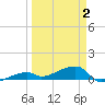 East Bahia Honda Key tide chart for Wednesday, April 2, 2025