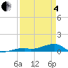 East Bahia Honda Key tide chart for Friday, April 4, 2025