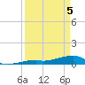 East Bahia Honda Key tide chart for Saturday, April 5, 2025