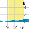 East Bahia Honda Key tide chart for Sunday, April 6, 2025