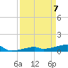East Bahia Honda Key tide chart for Monday, April 7, 2025