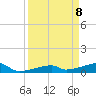 East Bahia Honda Key tide chart for Tuesday, April 8, 2025