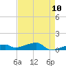 East Bahia Honda Key tide chart for Saturday, May 10, 2025