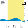 East Bahia Honda Key tide chart for Monday, May 12, 2025