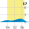 East Bahia Honda Key tide chart for Saturday, May 17, 2025