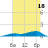 East Bahia Honda Key tide chart for Sunday, May 18, 2025