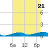 East Bahia Honda Key tide chart for Wednesday, May 21, 2025