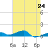 East Bahia Honda Key tide chart for Saturday, May 24, 2025