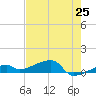 East Bahia Honda Key tide chart for Sunday, May 25, 2025