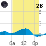East Bahia Honda Key tide chart for Monday, May 26, 2025