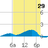 East Bahia Honda Key tide chart for Thursday, May 29, 2025