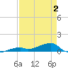 East Bahia Honda Key tide chart for Friday, May 2, 2025