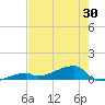 East Bahia Honda Key tide chart for Friday, May 30, 2025