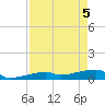 East Bahia Honda Key tide chart for Monday, May 5, 2025