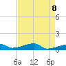 East Bahia Honda Key tide chart for Thursday, May 8, 2025