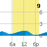East Bahia Honda Key tide chart for Friday, May 9, 2025