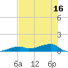 East Bahia Honda Key tide chart for Monday, June 16, 2025