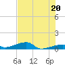 East Bahia Honda Key tide chart for Friday, June 20, 2025