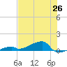 East Bahia Honda Key tide chart for Thursday, June 26, 2025