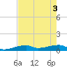 East Bahia Honda Key tide chart for Tuesday, June 3, 2025