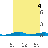 East Bahia Honda Key tide chart for Wednesday, June 4, 2025