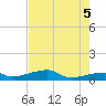 East Bahia Honda Key tide chart for Thursday, June 5, 2025